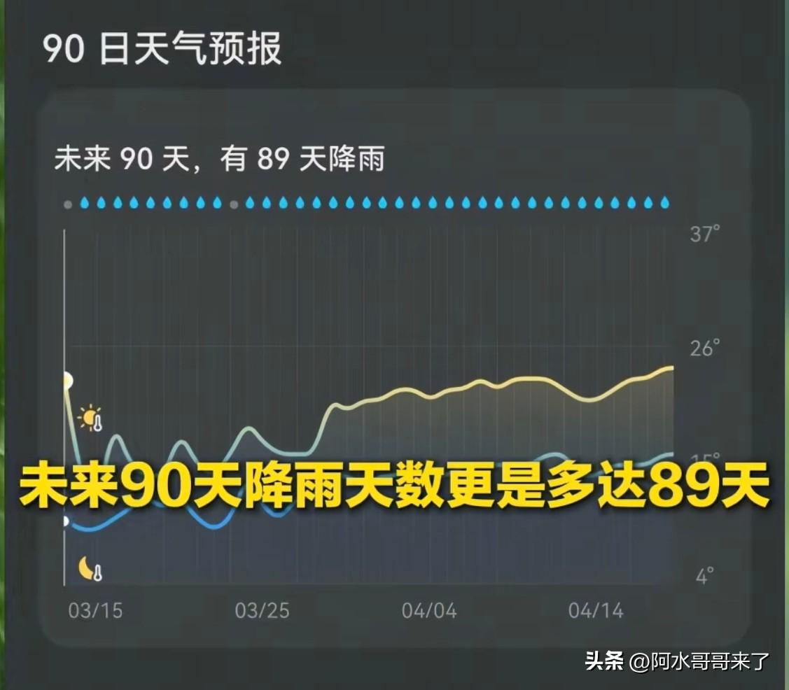 给来长沙的媒体老师们亿点点震撼，阴雨天气已经持续一周了，接下来半个月还是一样！