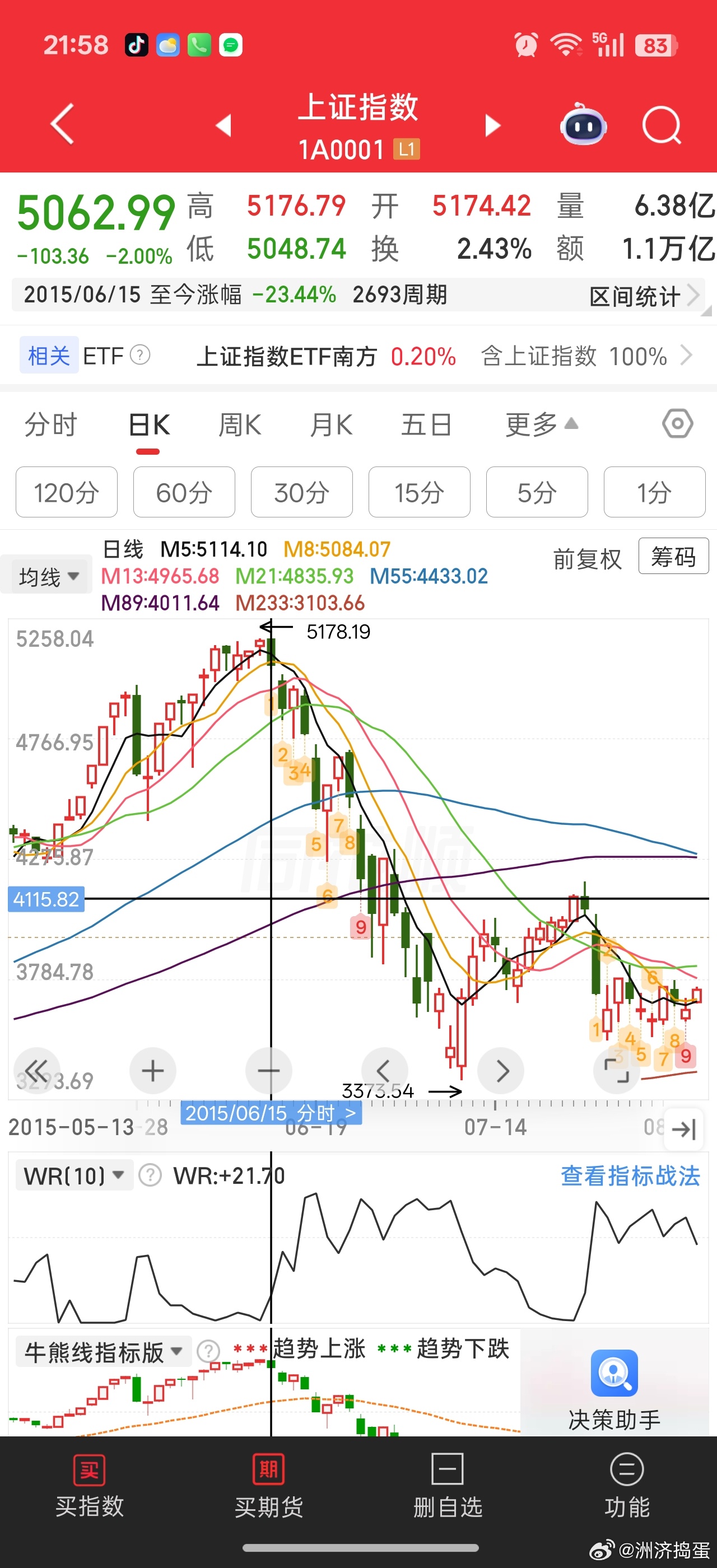 量化砸盘怎么感觉把科技砸出2015年6月中下旬股灾的味道。。。真的好多直接A下来