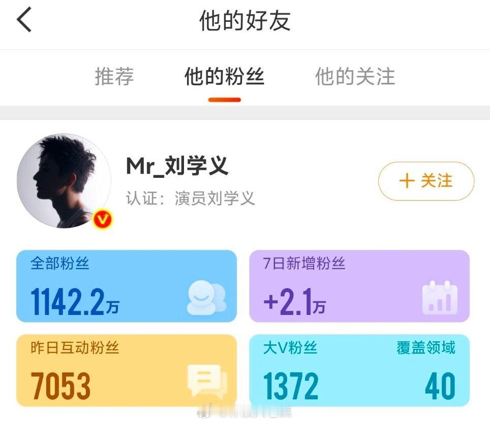 谭松韵刘学义郑合惠子兰香如故爆了，剧火人不火，果然实力演员本来就不走流量的，都是