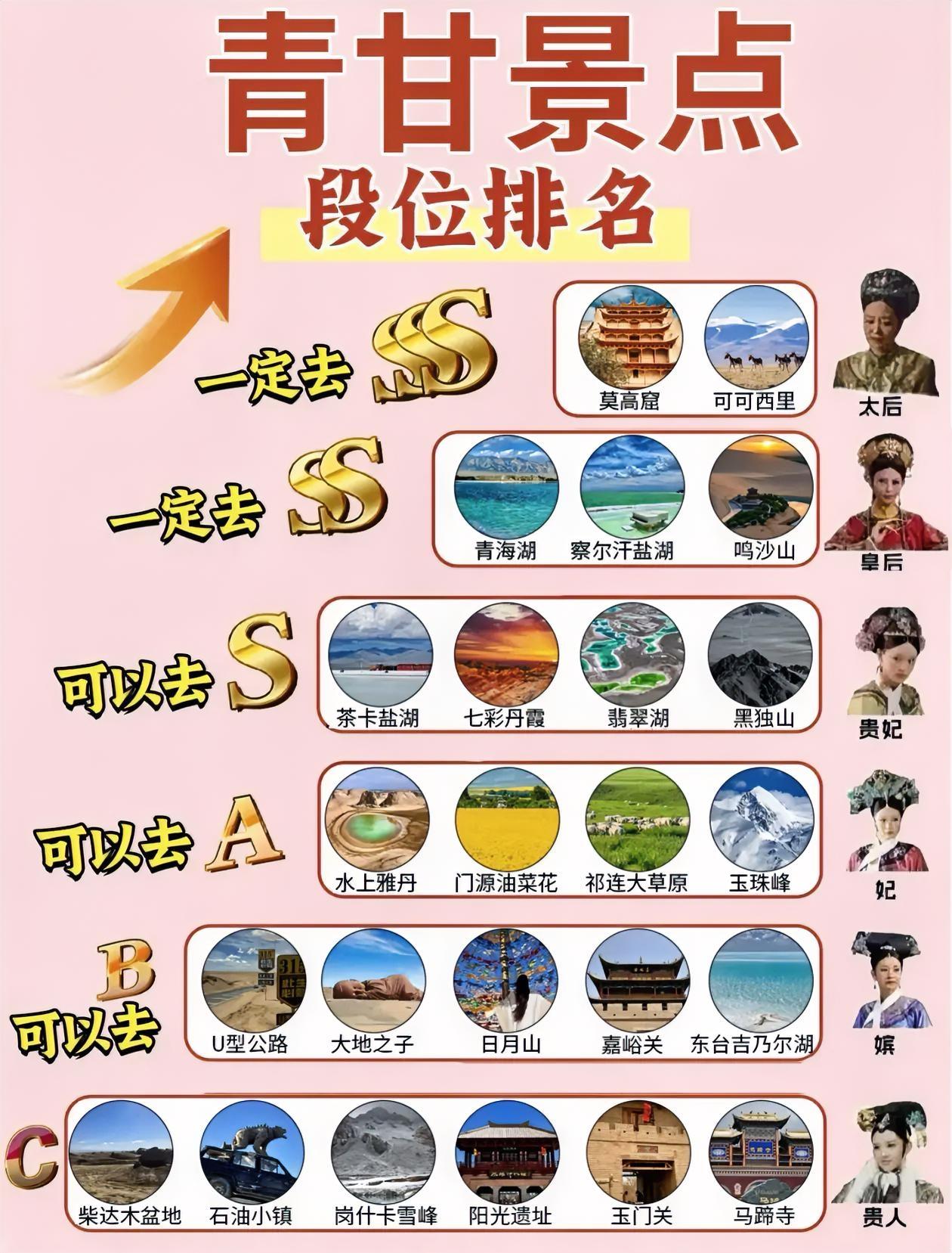 青甘旅游景点～[机智]段位排行榜出炉！