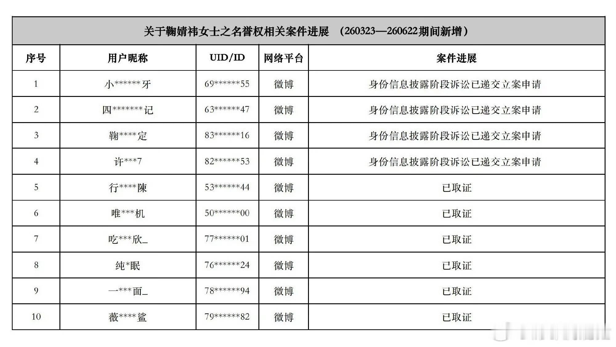 鞠婧祎转发区支持这个鞠婧祎告黑 