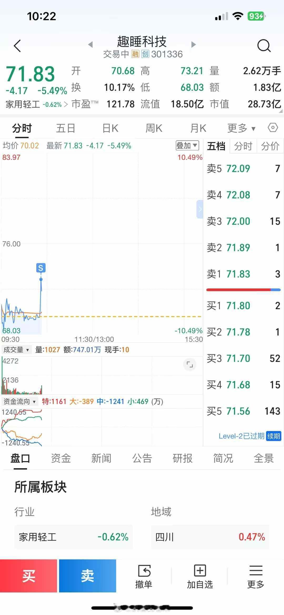 最高赚1.4，赚3k出局！[允悲] 