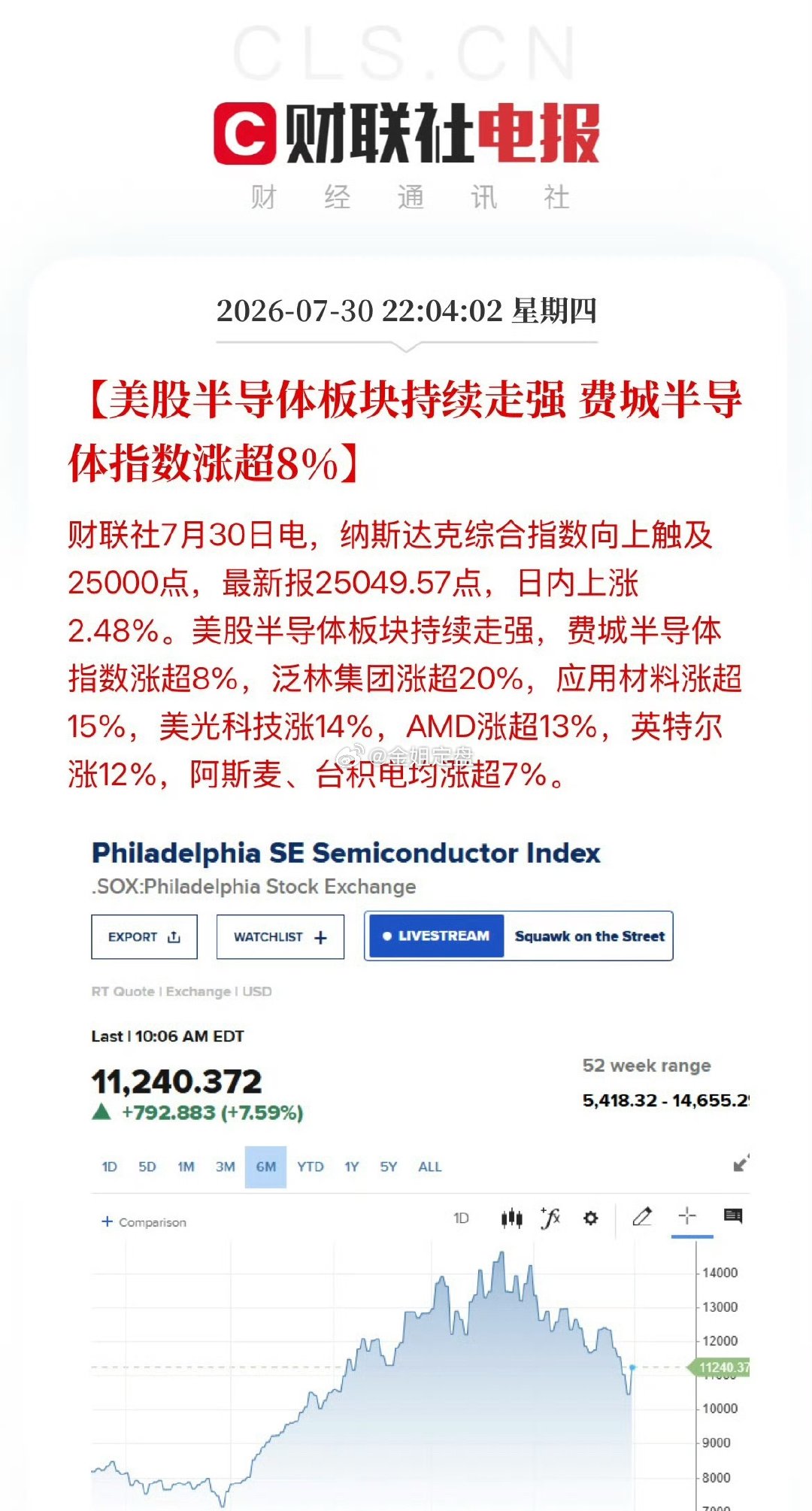 隔夜美股半导体迎来一波强势修复，ARM暴力拉升、存储龙头同步回暖，不少投资者开始