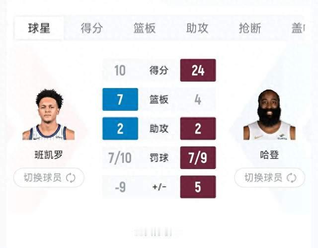 37岁的哈登，把新赛季第一课打成了招牌。