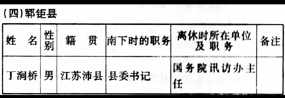 郓巨县1949年2月南下干部名单


冀鲁豫边区郓巨县沿革   
郓巨县是抗日战