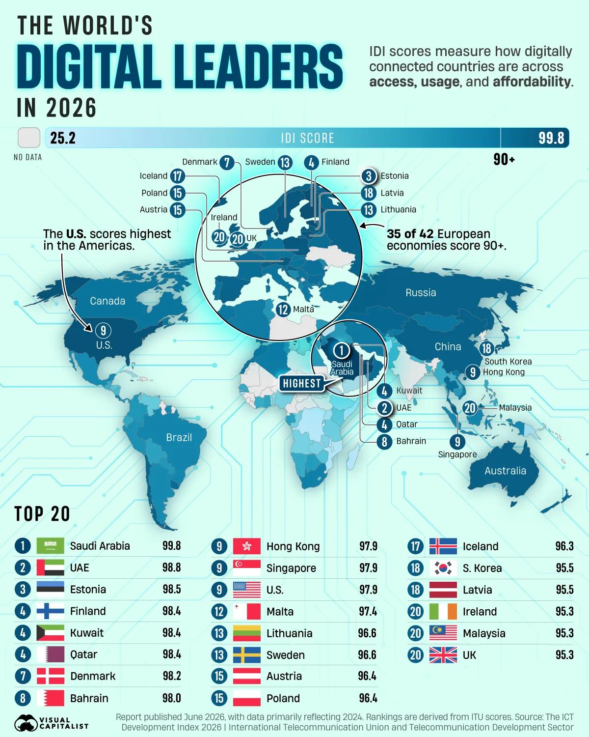 数字互联版图：海湾领跑与区域鸿沟
国际电信联盟（ITU）2026年《信息通信技术