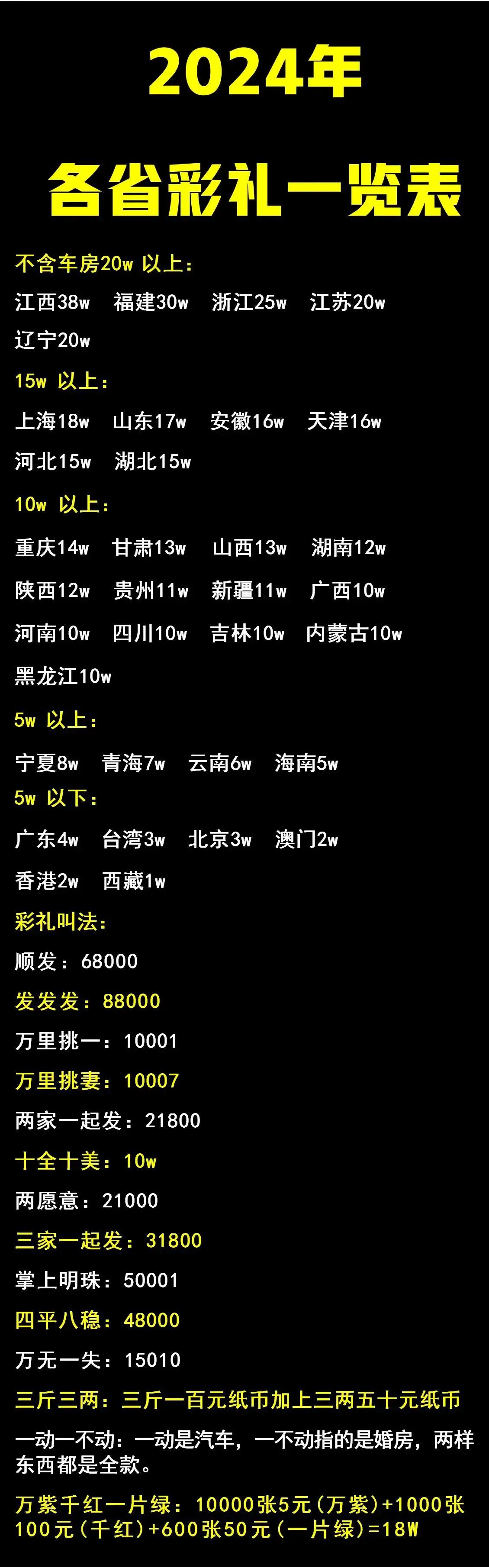 为什么晚婚晚育

相对发达的地区，平均结婚年龄就越晚，江苏35.8岁广东30.8