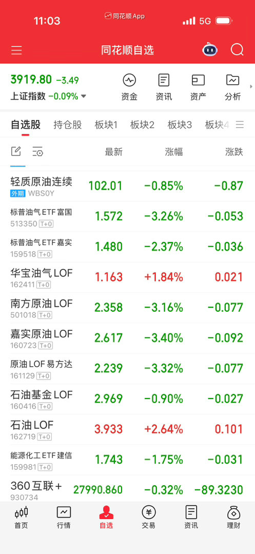 买不中啊，倒贴了。真是不好做的时候别勉强。 