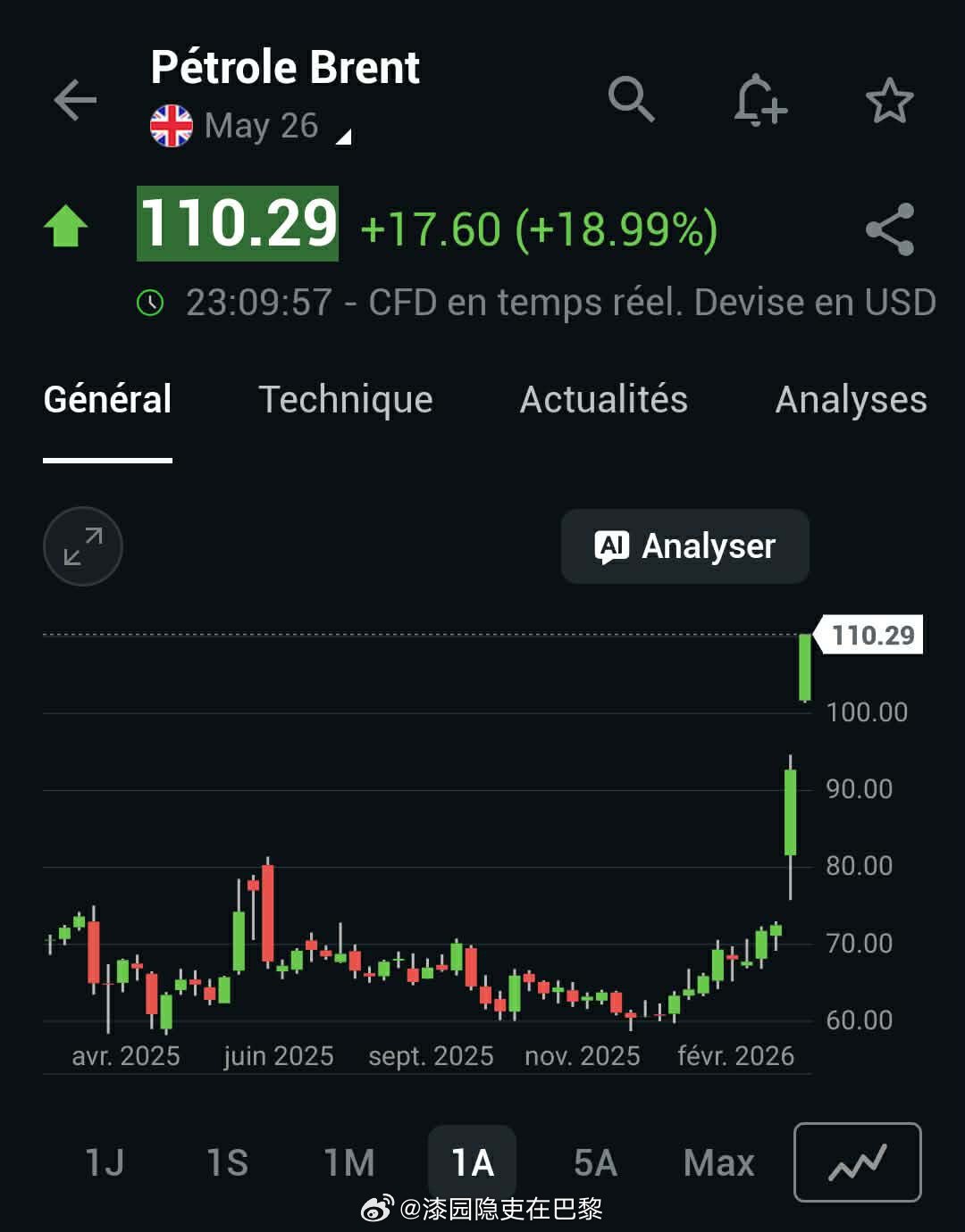 油价或迎接年内最大涨幅 布伦特原油的每桶价格自 2022年以来首次突破110美元