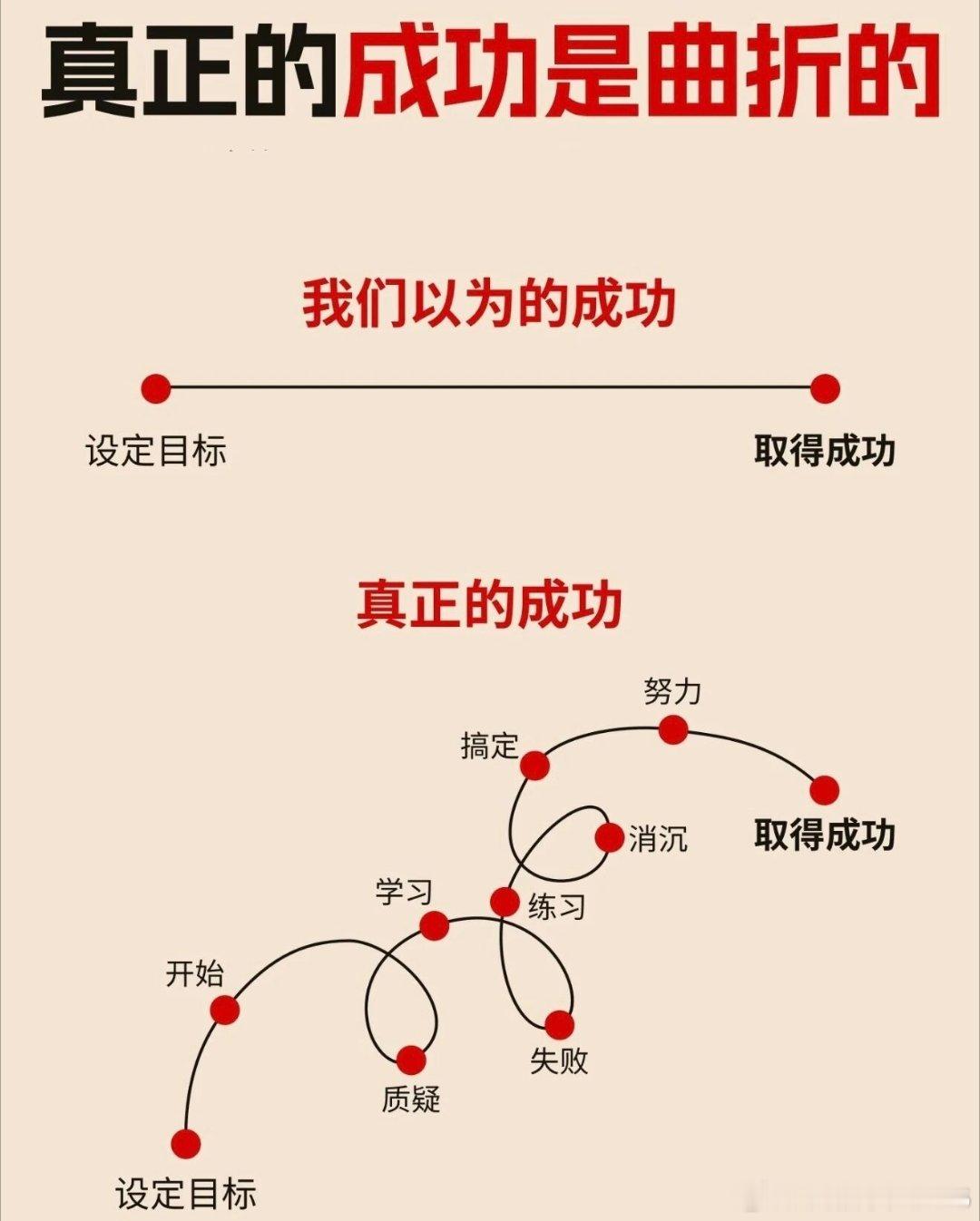 中国股市基本面已经发生质变，得益于政策制度上的支持改变。长线的保险，养老，社保基