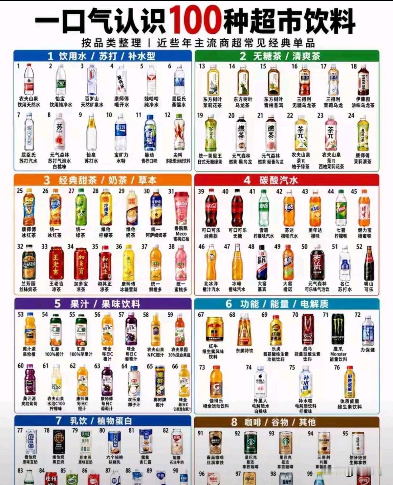 你们可能都喝过