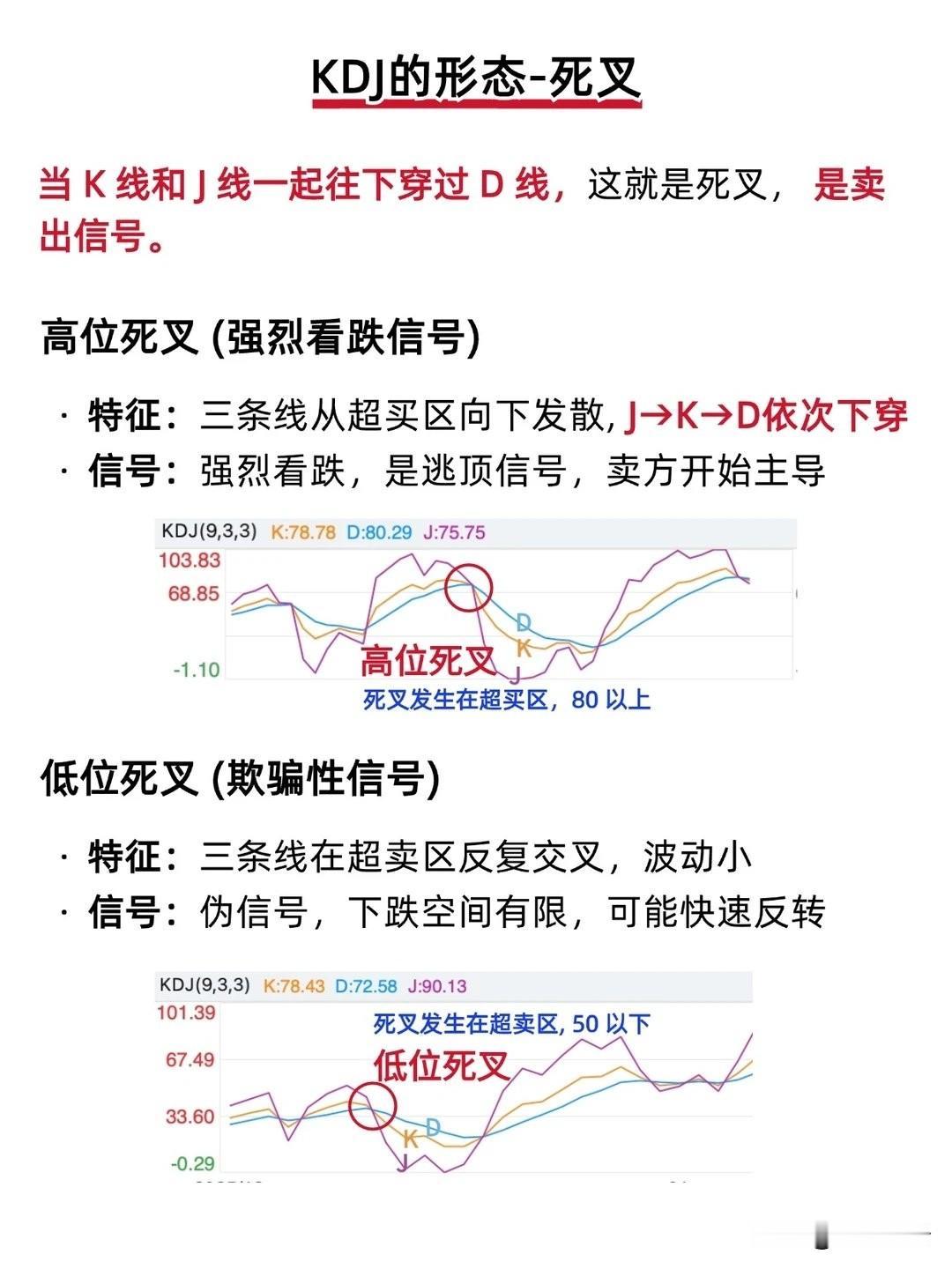 KDJ死叉不能看见就急着离场。
同样是K、J线向下穿过D线，处在80以上高位超买