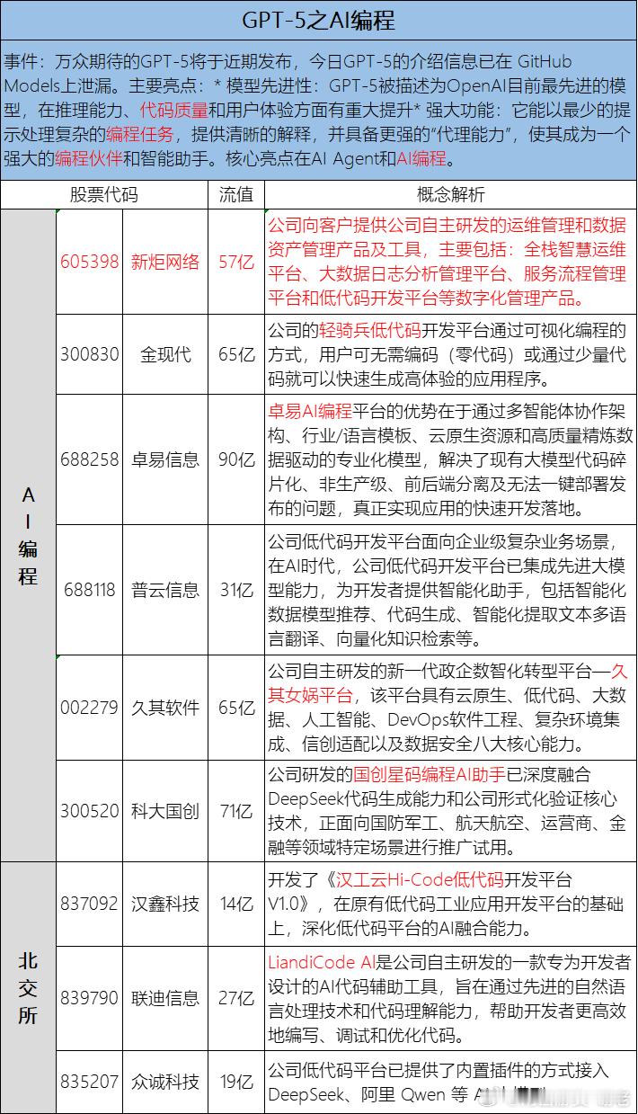GPT5大哥来了 ​​​