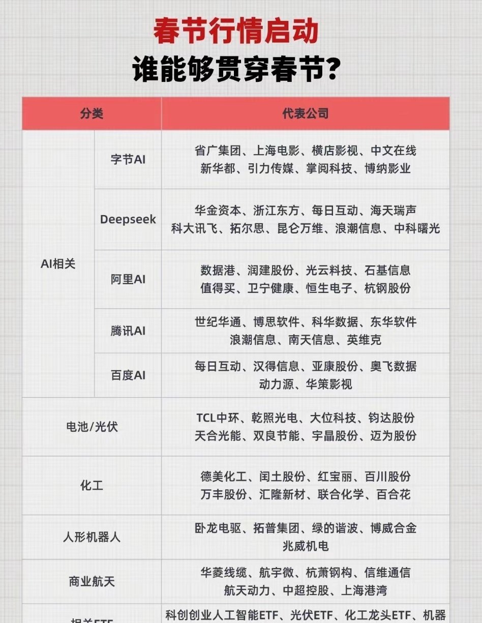 ✅春节行情启动！能持续多久！个人分享，不构成投资建议！ 