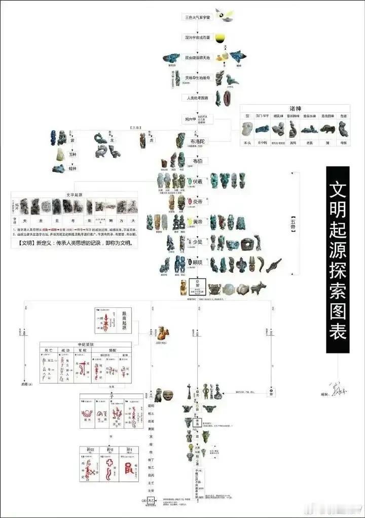 为什么说“中华文明探源工程”很重要，但仍未真正“探到文明”？

第五次“中华文明