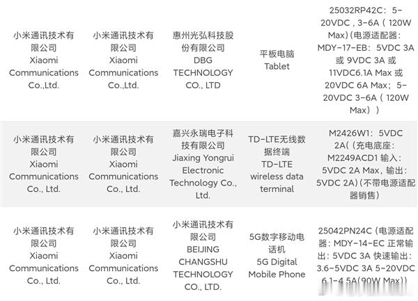 小米15S Pro获入网许可，型号25042PN24C，支持90W快充，系小米近