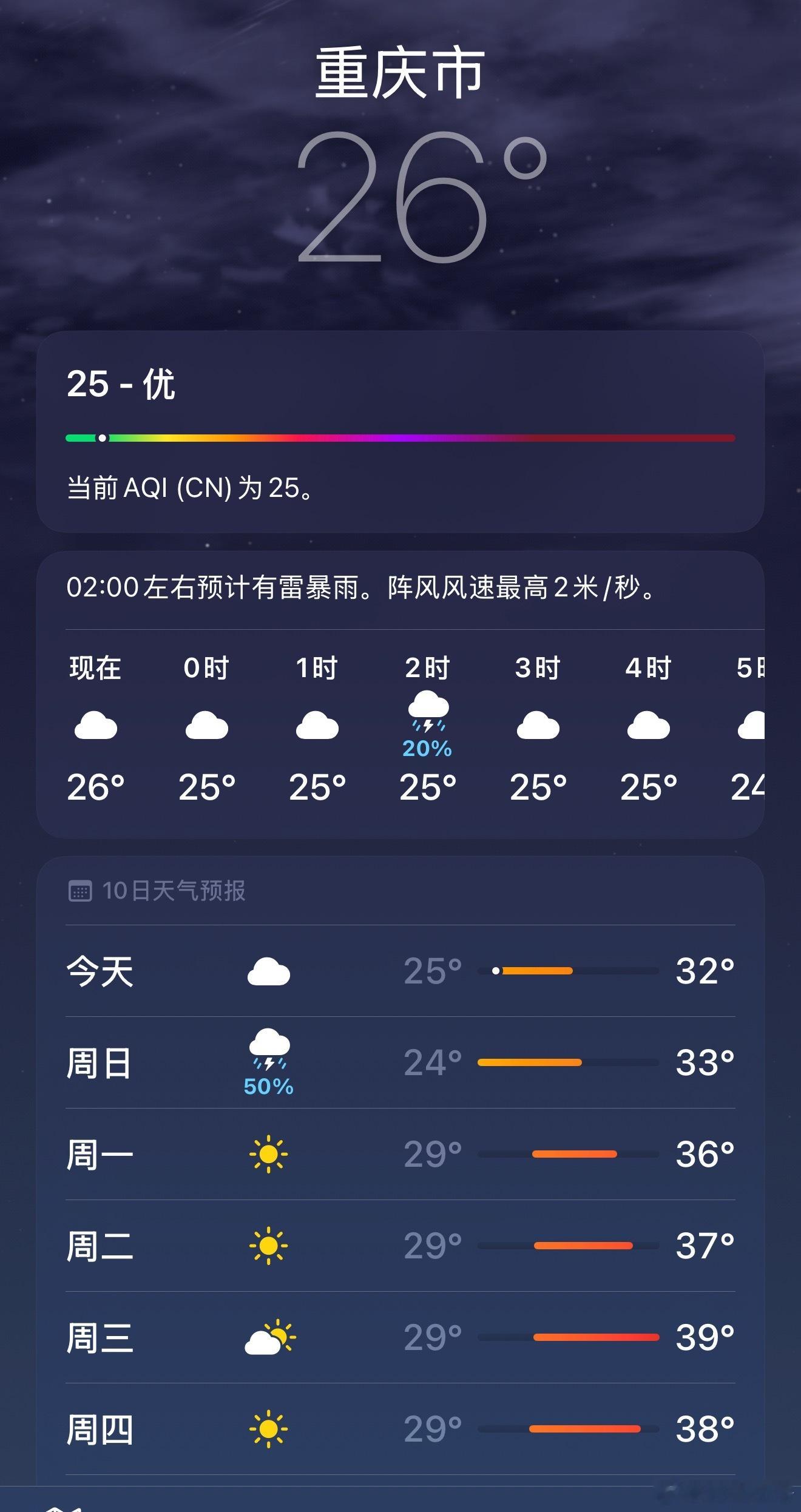 一觉醒来和夏天告别了周一36度，周二37度，周三39度，周四38度……您说的是这