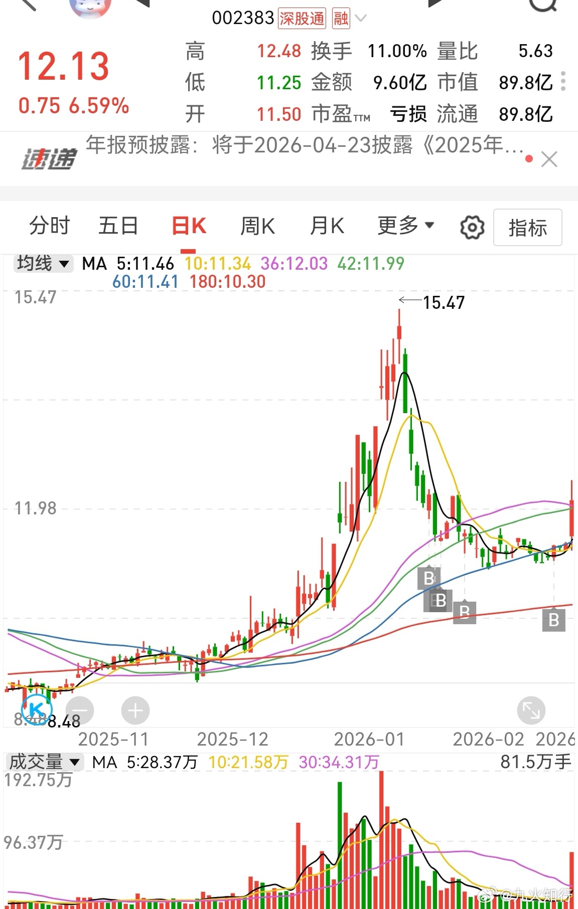 我一直关注伊朗无人机动向，结果手机没电了。合众思壮似乎有给伊朗无人机供货北斗导航
