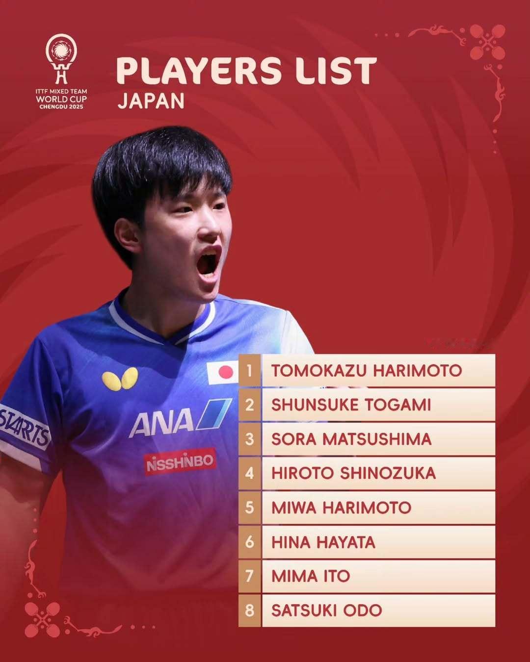 日本参赛球员名单公布cr.ITTF国际乒联 