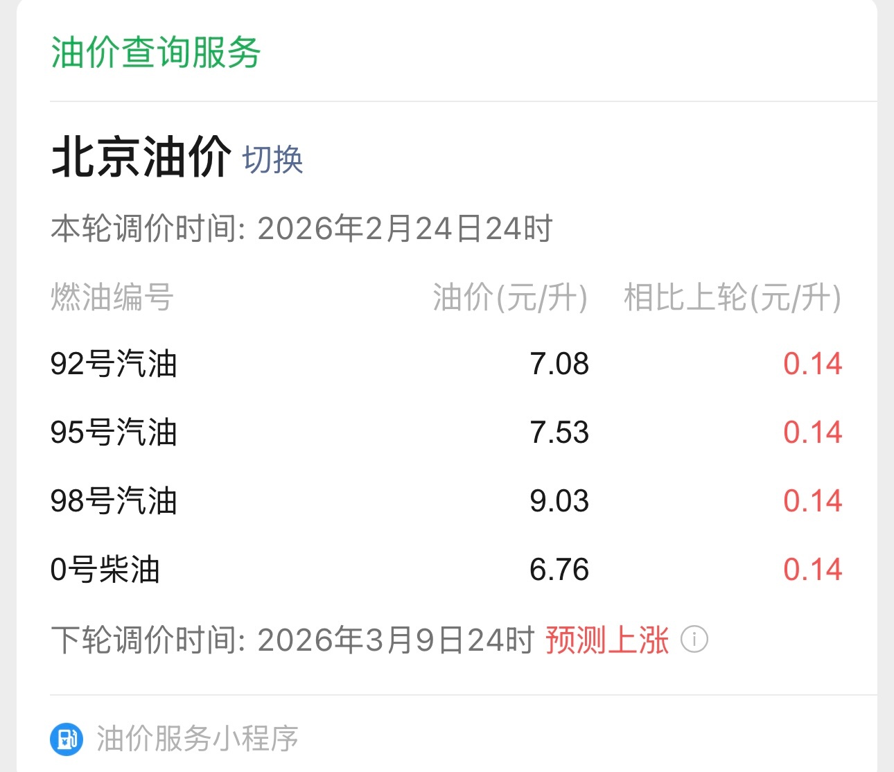 油价调整 各位友友们的油箱加满油了嘛