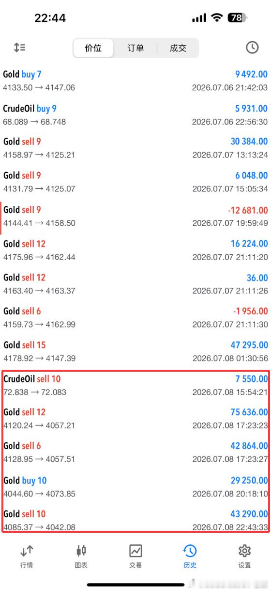 日总结：7月8日（周三）战绩回顾共收割2350个点利润每单策略都是全程跟进 十一