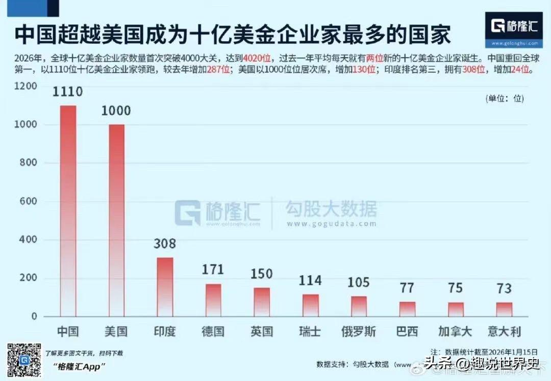 这方面的超越美国，不知道普通人会有感知吗？观中国超越