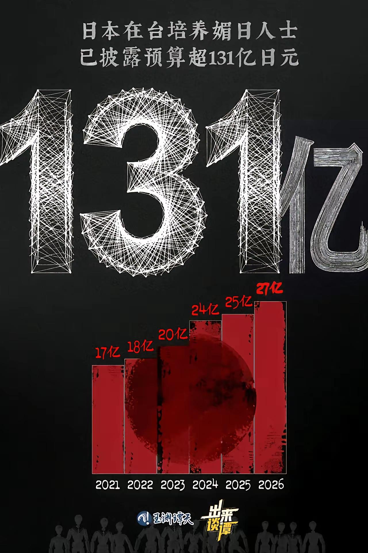 日本在台培养媚日人士已披露，预算超131亿日元！日本现有200多万的日裔台湾人，