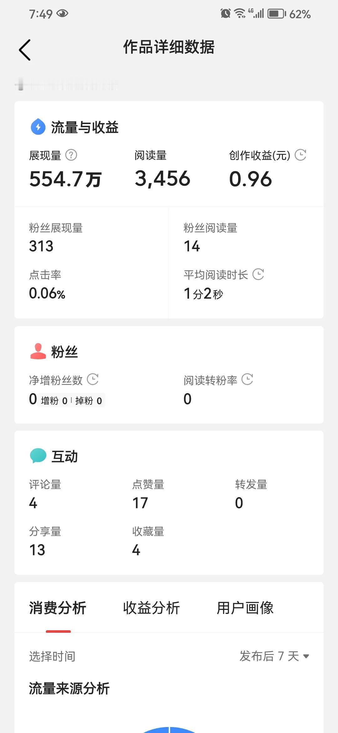 这～正常吗？
五百多万的展现量，三千多的阅读量，收益多少？
你猜？
#秋日生活打