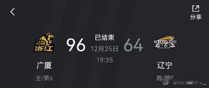 在广厦主场赢球确实很难，但是也不应该这么输吧，可以直接锻炼年轻人啊🤣该休息的休