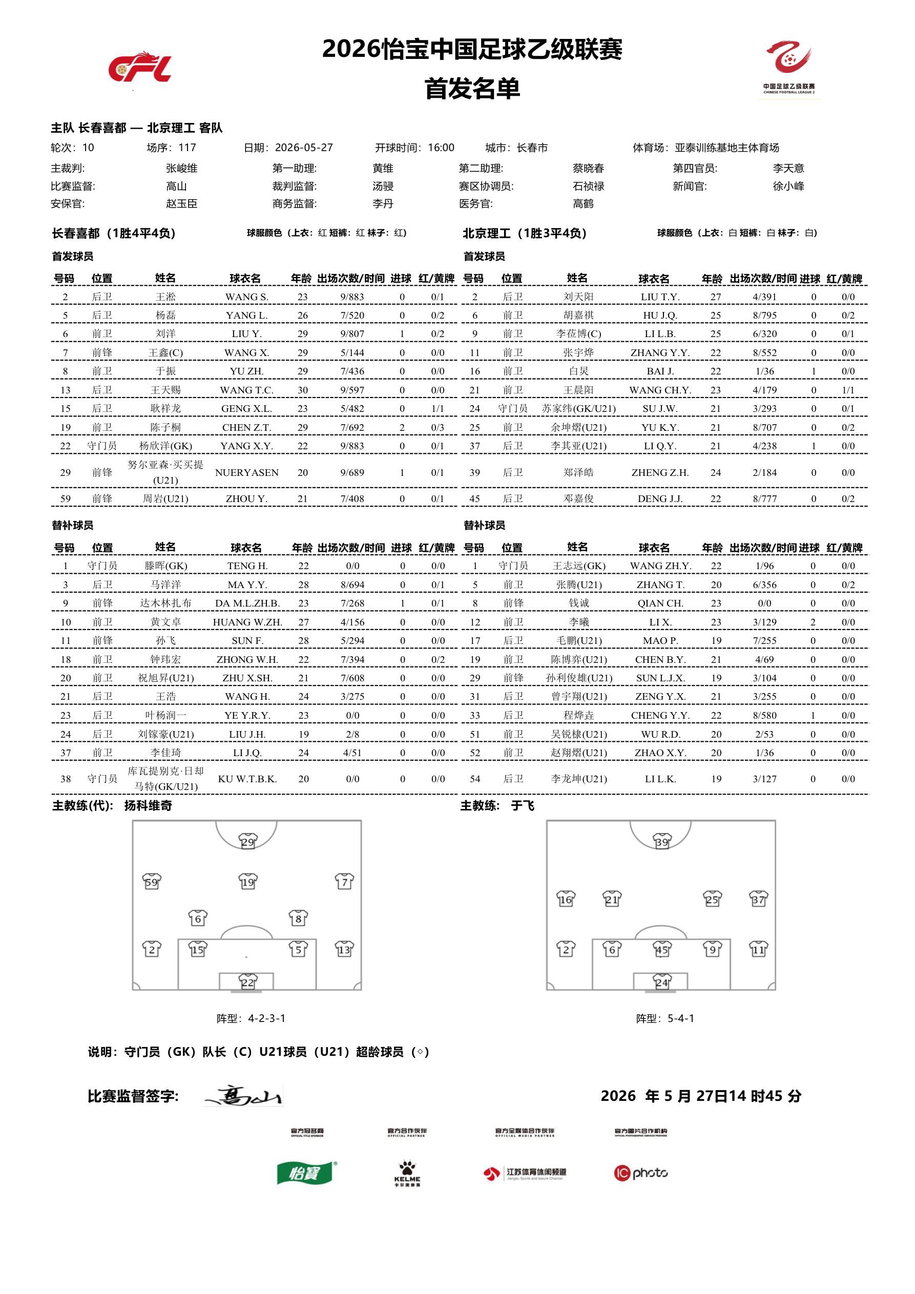 2026怡宝中乙联赛第十轮｜长春喜都vs北京理工今日比赛首发名单公布！中乙联赛