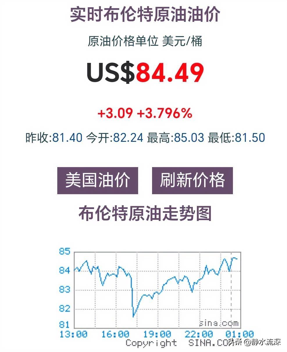 连黄金的做多资金都去石油了，何况其它的，现在全球做多的就这一个标的。现在油价飙升