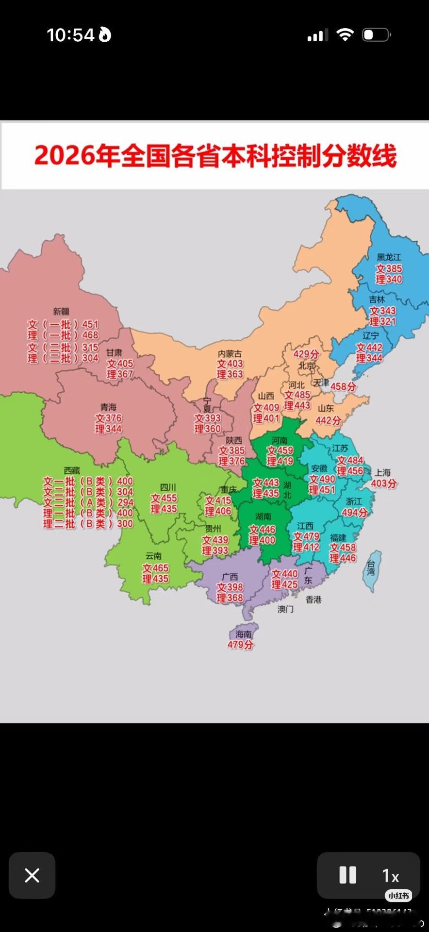 真羡慕吉林的孩子啊，压力不大，轻轻松松学习就行。 