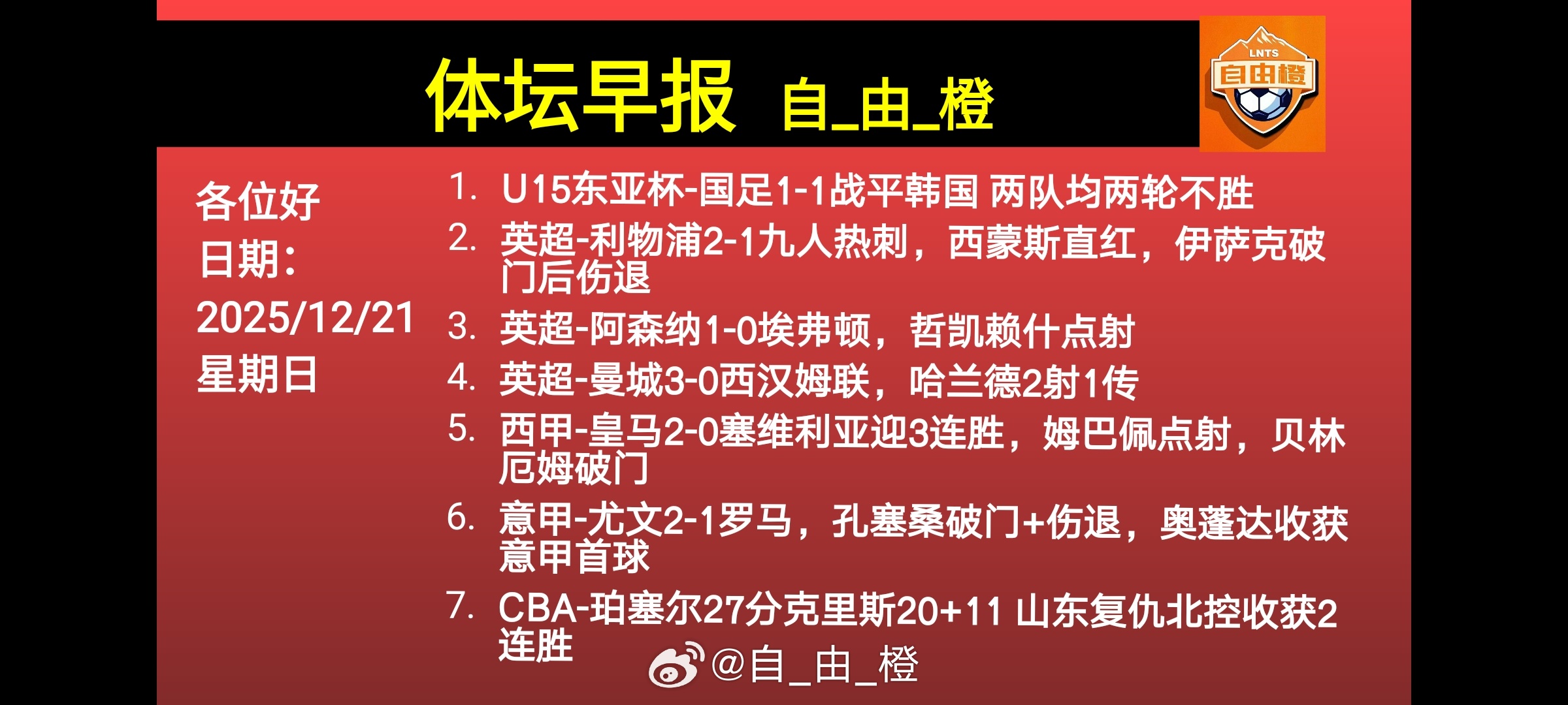 🌐《自由橙足球早报》 12.21 周日➭利物浦2-1九人热刺，西蒙斯直红，伊萨