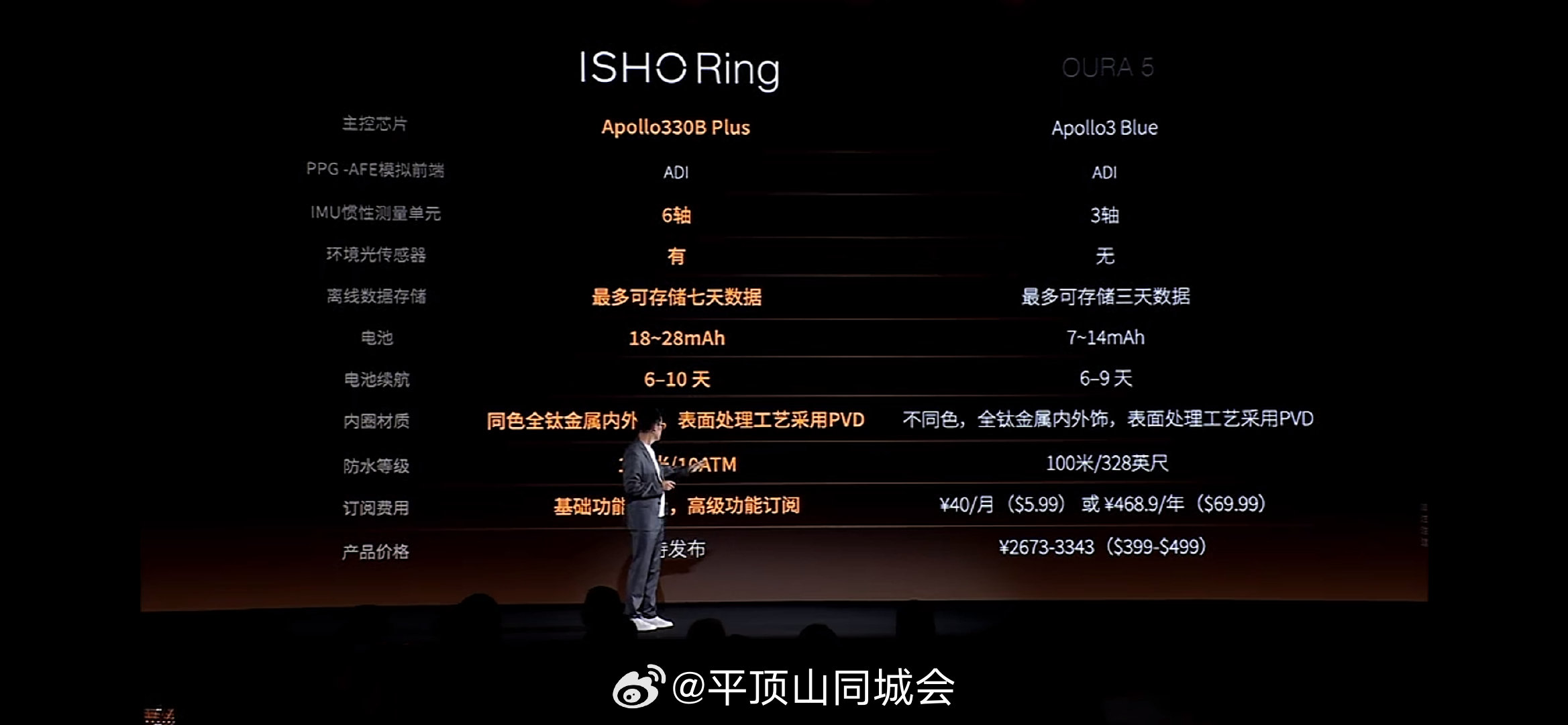 【ISHORingpro2199元】10月29日，王腾在今日宜休发布会上介绍IS
