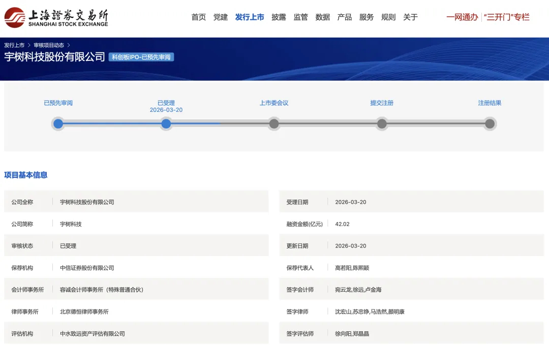 【#宇树科技IPO申请获上交所受理#】#宇树科技拟募资42亿元# 3月20日，据