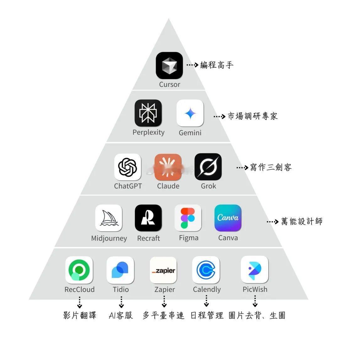 AI软件推荐 ​​​