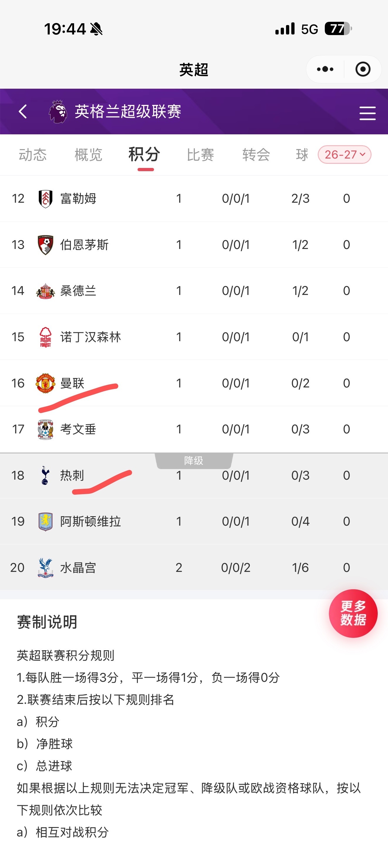 过了三年，[doge]保级队还是保级队，争冠球队还是争冠队英超联赛 ​​​