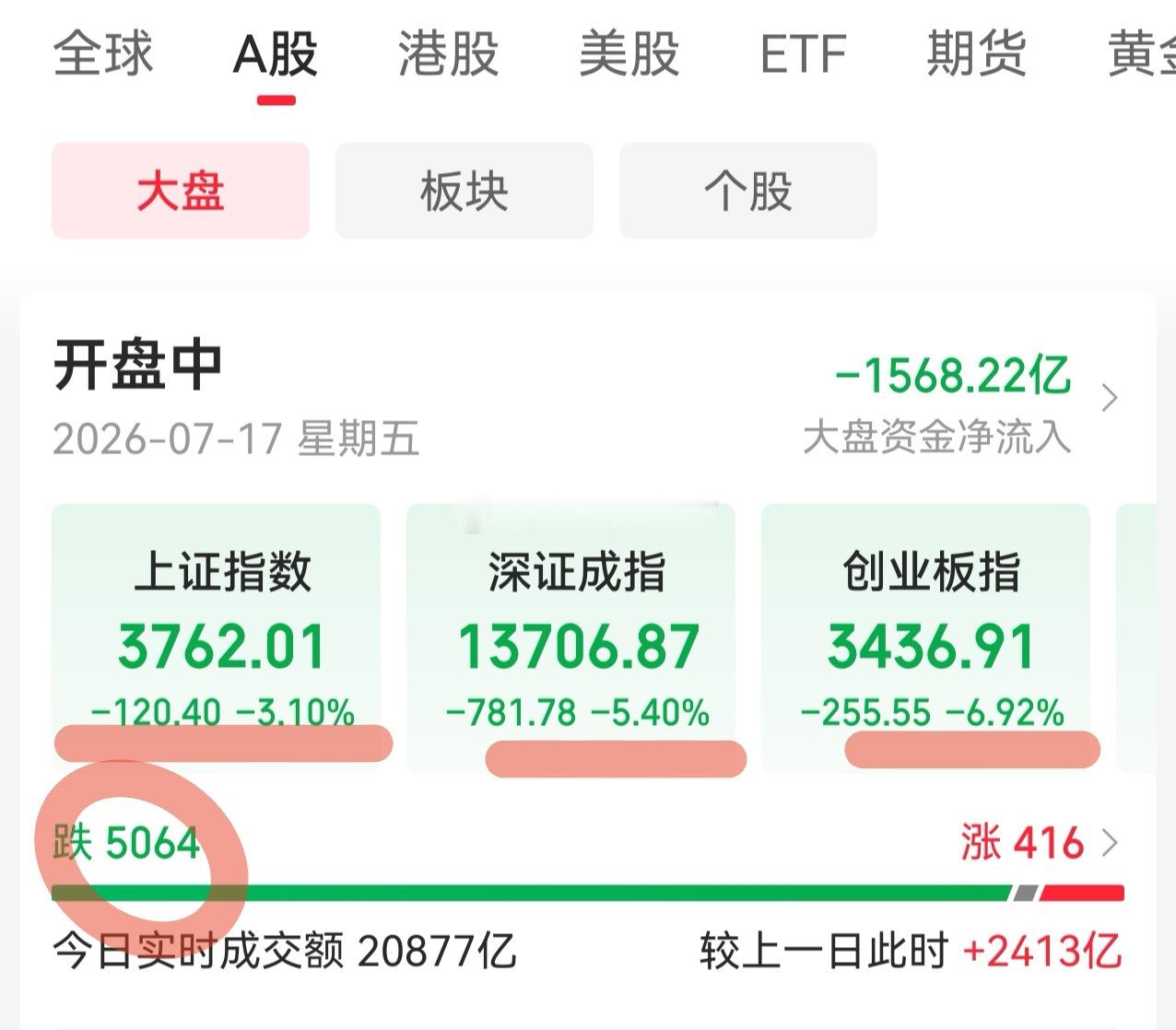恐慌抛售   卖啊 割啊 清啊 