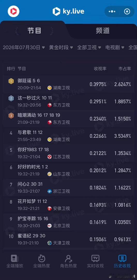 于正说找吴谨言的商务很多于正在线爆料，众多商务品牌想要和吴谨言达成合作。邀约数量