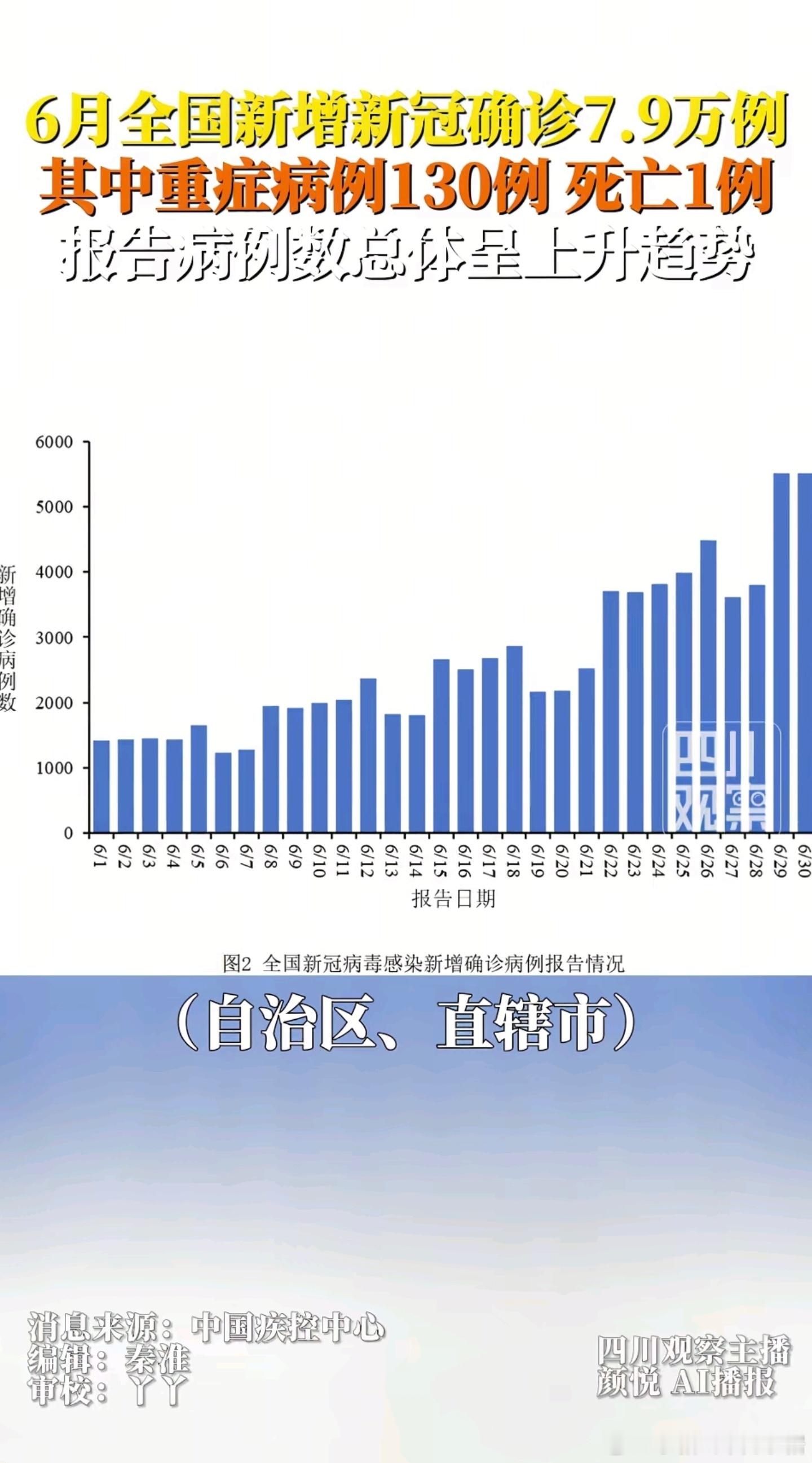 6月新增新冠确诊7.9万例 不开玩笑，家里90岁老人已经中招了，在医院隔离病房发
