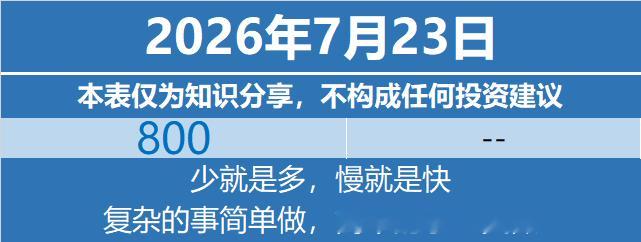 基金定投基金投资理财 2026年7月23日特别声明：本表仅为个人笔记与知识分享，