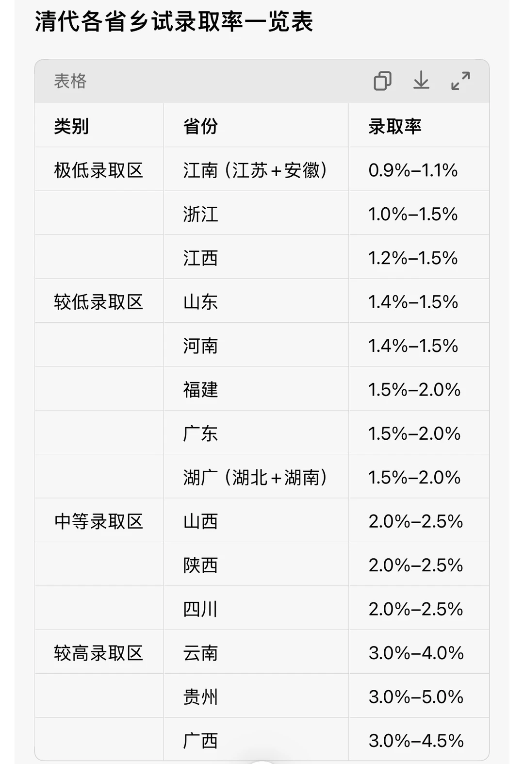 江苏的升学率在清朝就已经是地狱级难度
