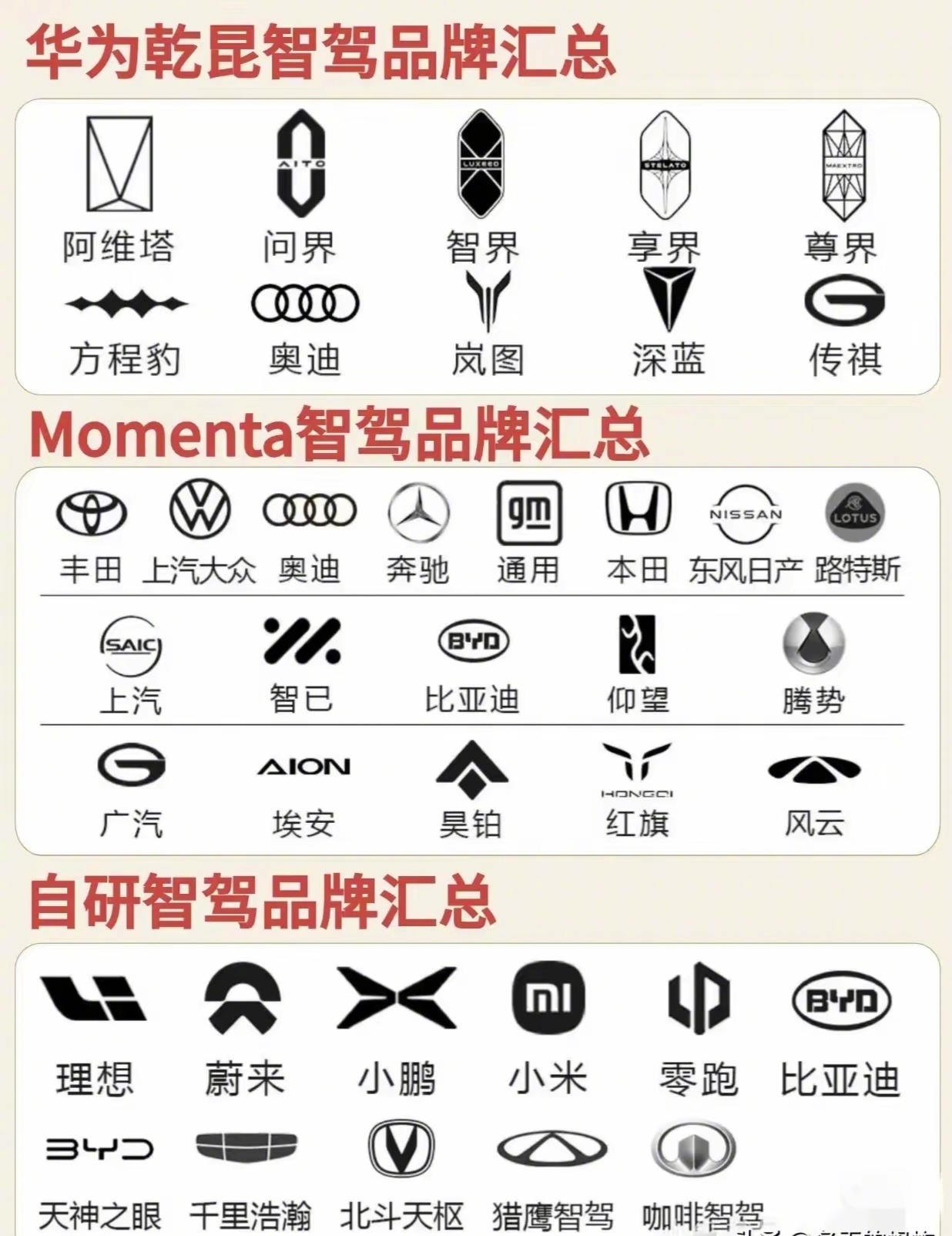 国内智驾，已经三分天下了。 ​​​