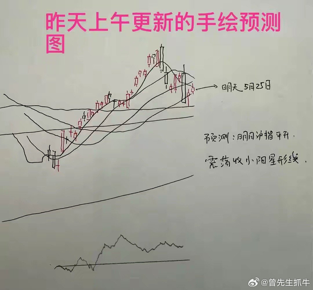 收盘了，三大指数全线大涨，截至收盘，上证指数涨0.96%，深证成指涨1.66%，