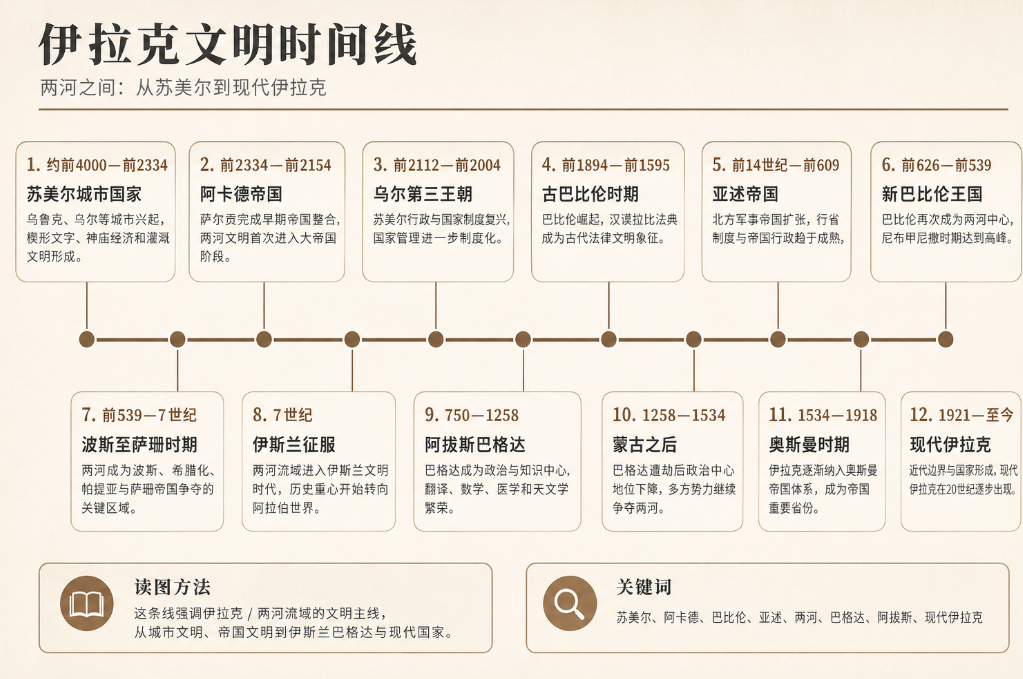 Gemni厉害，同样一个时间线和旅游路线图，GPT画出来是图一，图三，Gemni