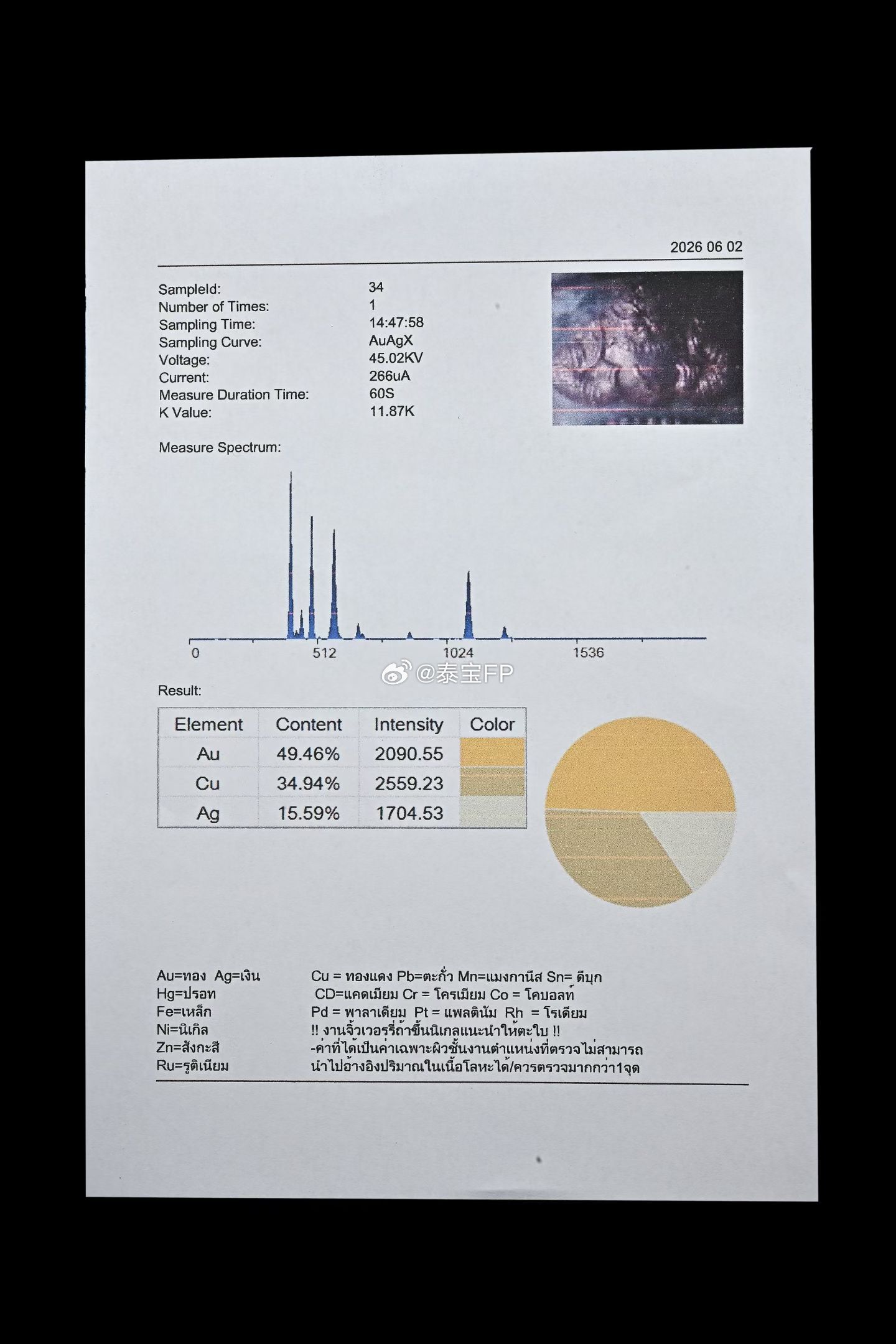 阿赞初玛哈霸纯银日晕金面泽度金，拉胡为pink gold玫瑰金。光谱仪检测泽度金