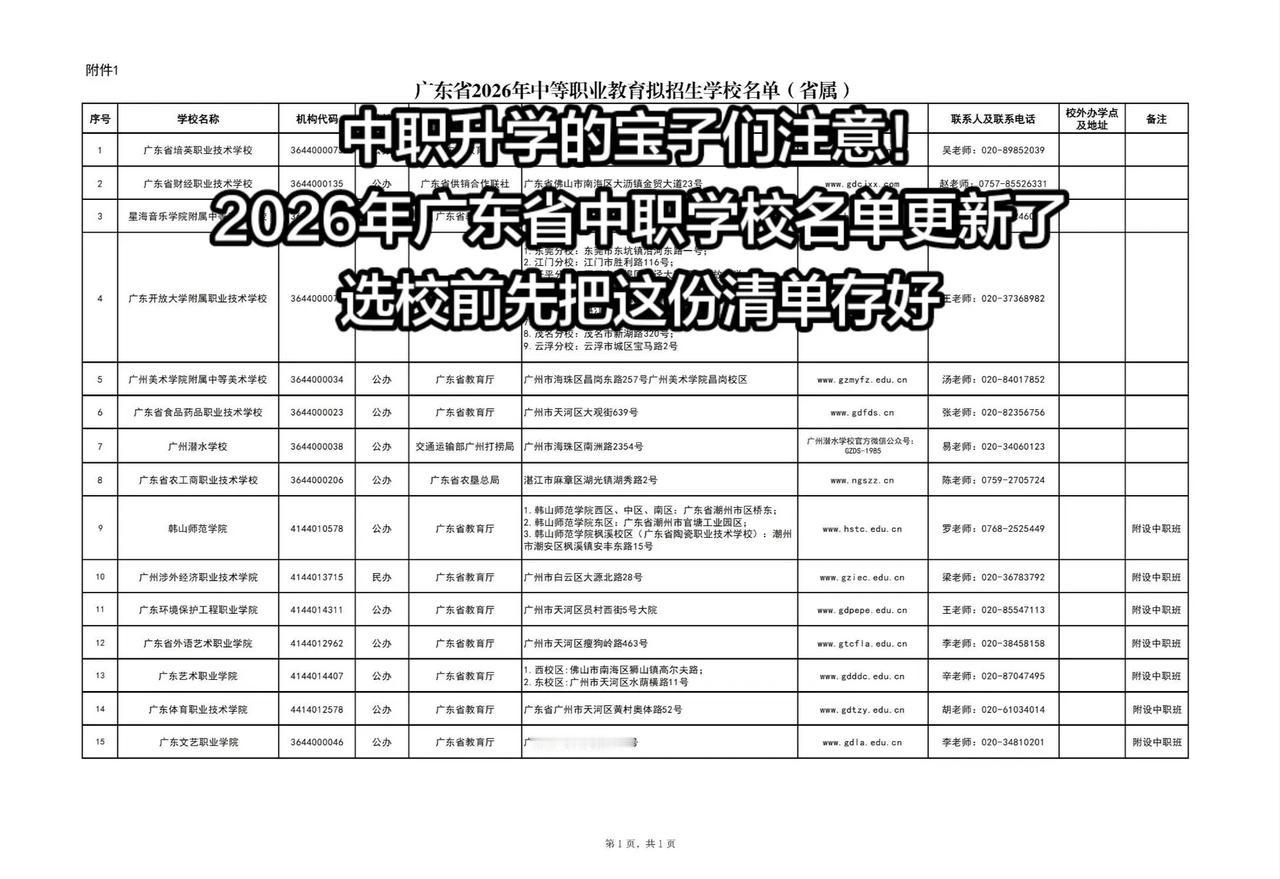 广东省2026年中职学校名单公布！！！广东省属院校较往年新增名单：广东省外语职业