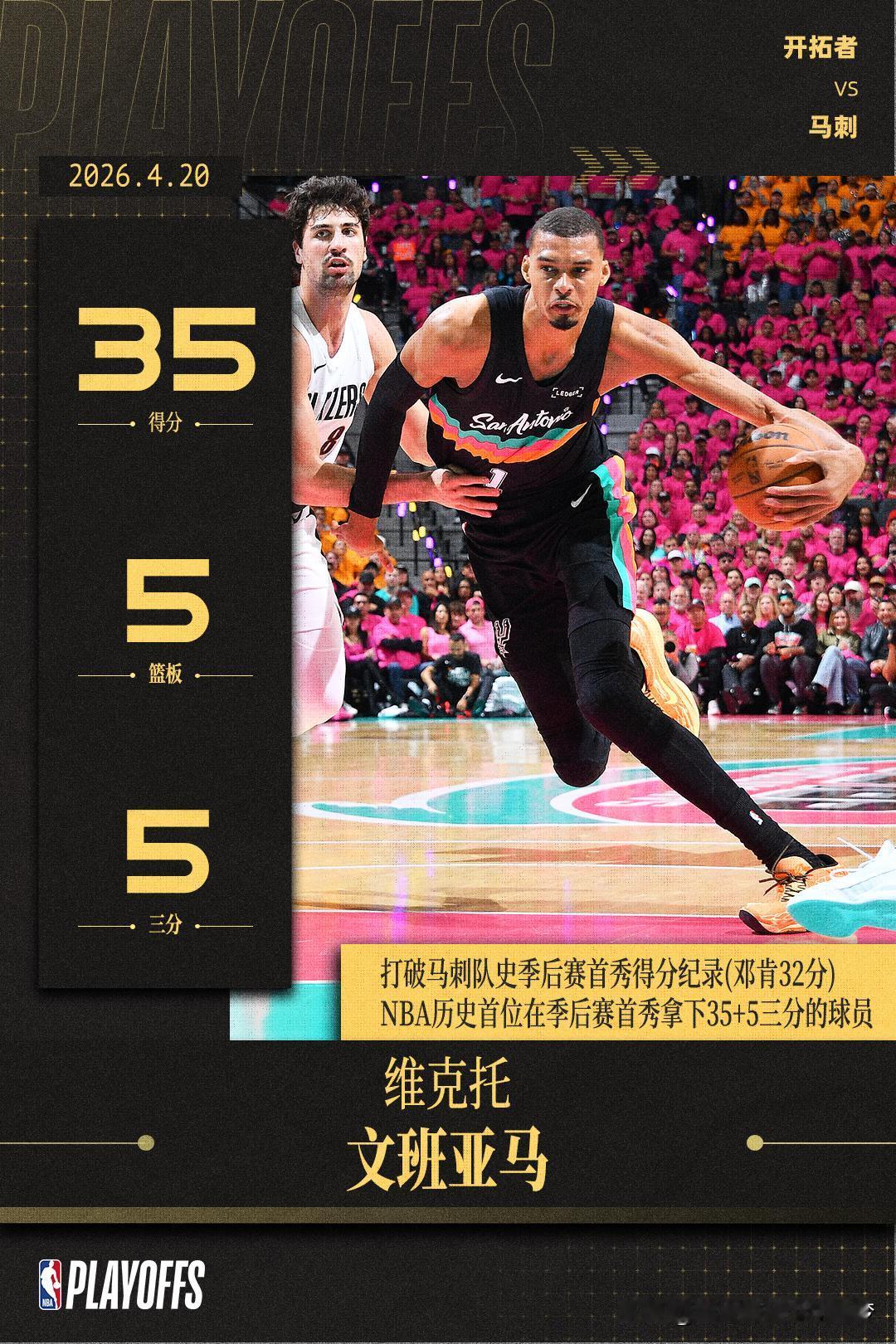 nba里程碑！文班亚马刷新邓肯保持的马刺队史季后赛首秀得分最高纪录。北京时间4月