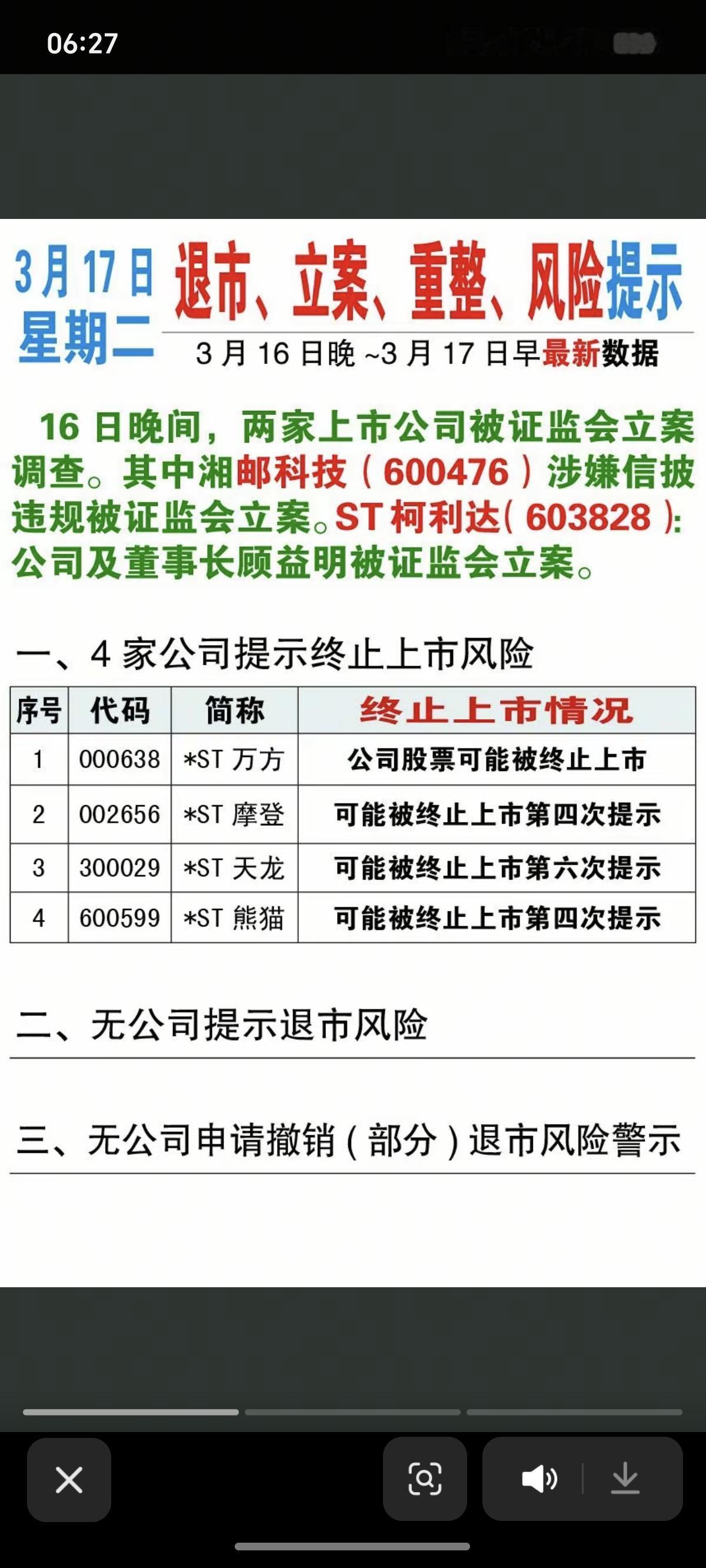 3.17周二  上市公司利空公告汇总！

湘邮科技被立案调查
ST柯利达公司及董