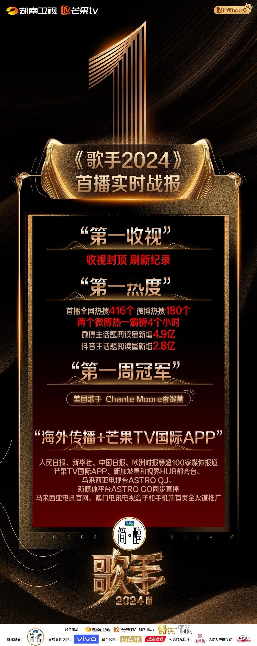湖南台，真的是综艺节目鼻祖，时时刻刻教其他卫视如何做人，歌手2024首播收视率第